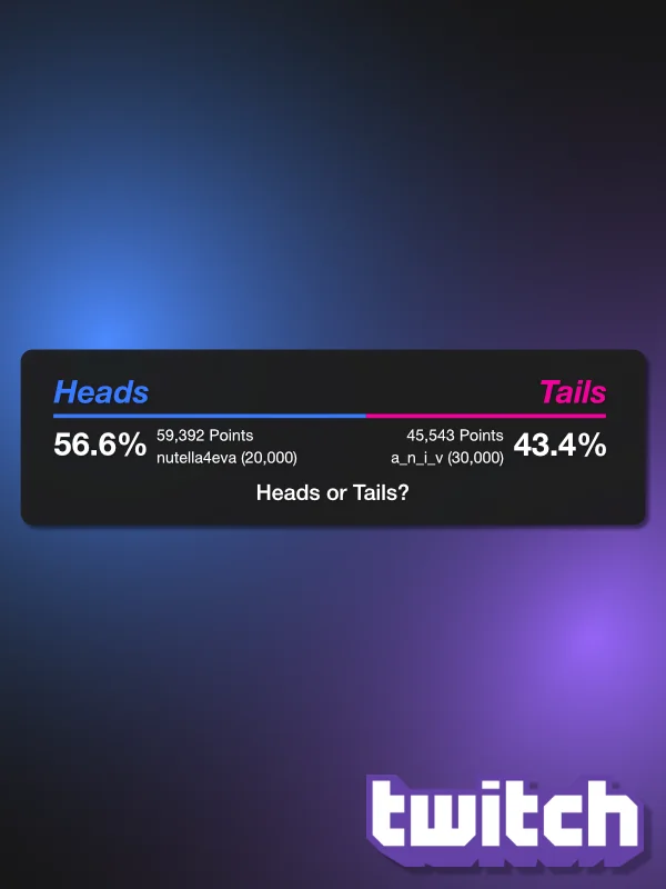 Twitch Channel Point Prediction Overlay product image (1)