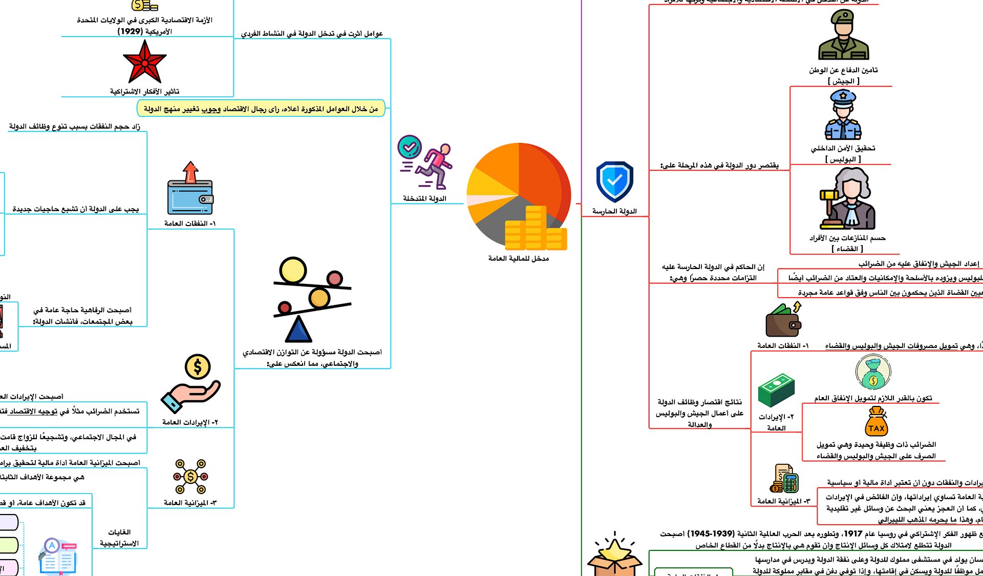 PDF خرائط المالية العامة product image (5)