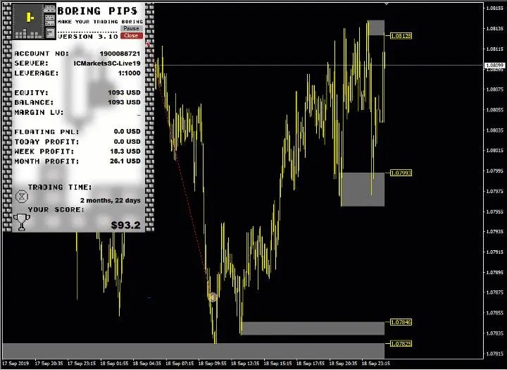 Boring Pips MT4 Version 4.3 product image (4)