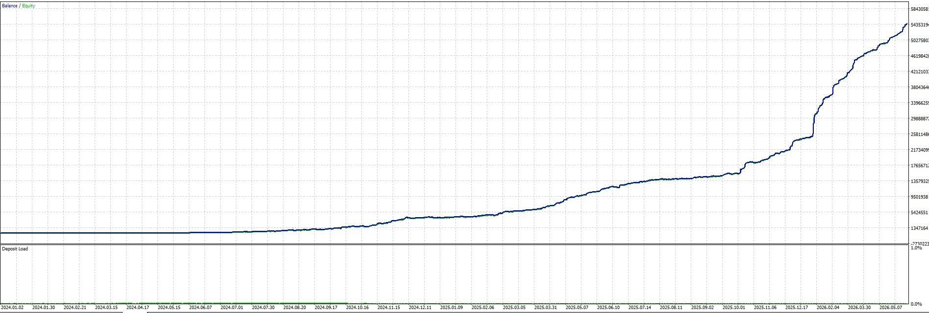 Happy Gold EA MT5 XAUUSD Version 2.1 product image (3)