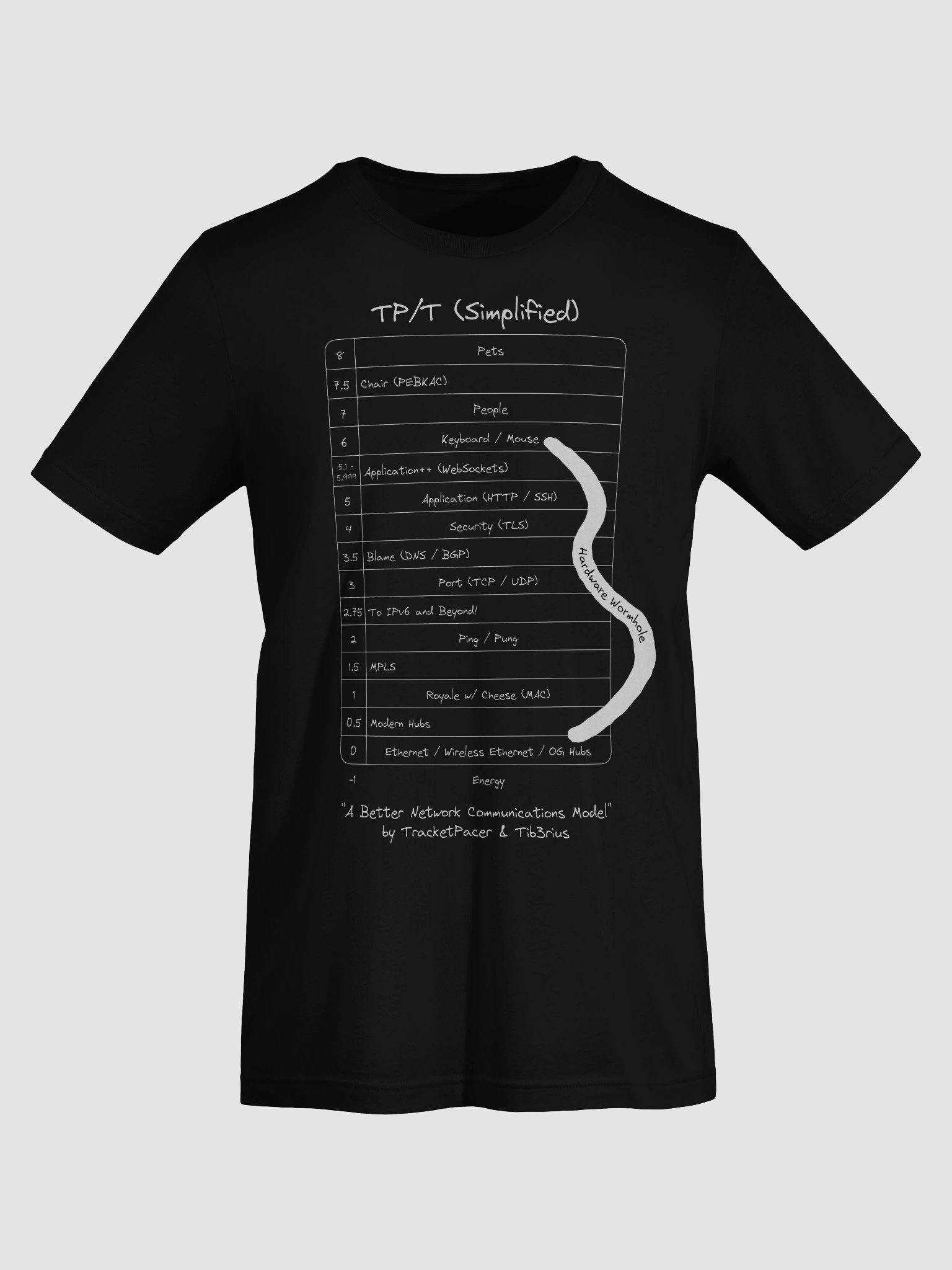 TP/T Model (OSI & TCP/IP on Back) product image (7)