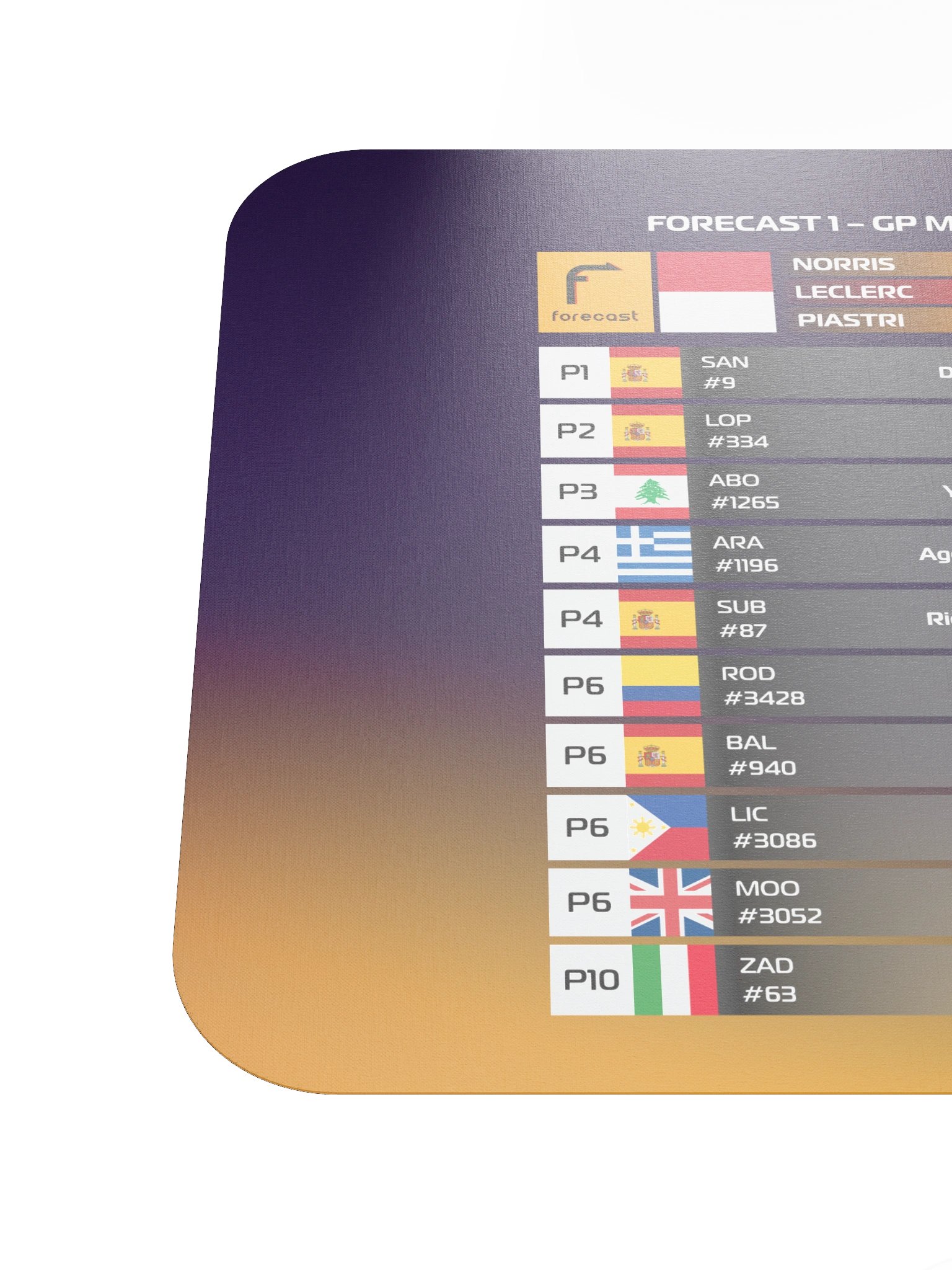GP Monaco 2025 Mousepad product image (6)