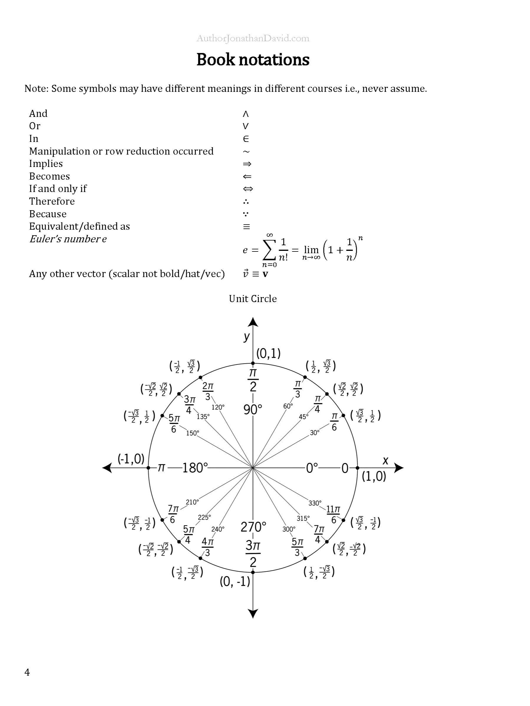 The Ultimate Cheat Sheet for Math and Physics product image (10)