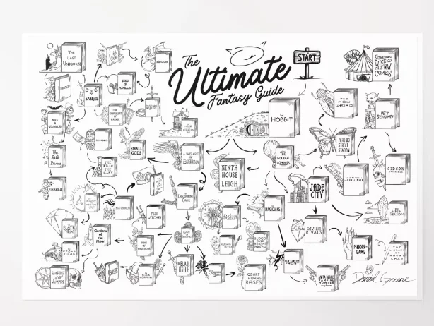 The Ultimate Fantasy Guide Poster {DIGITAL DOWNLOAD} product image (1)