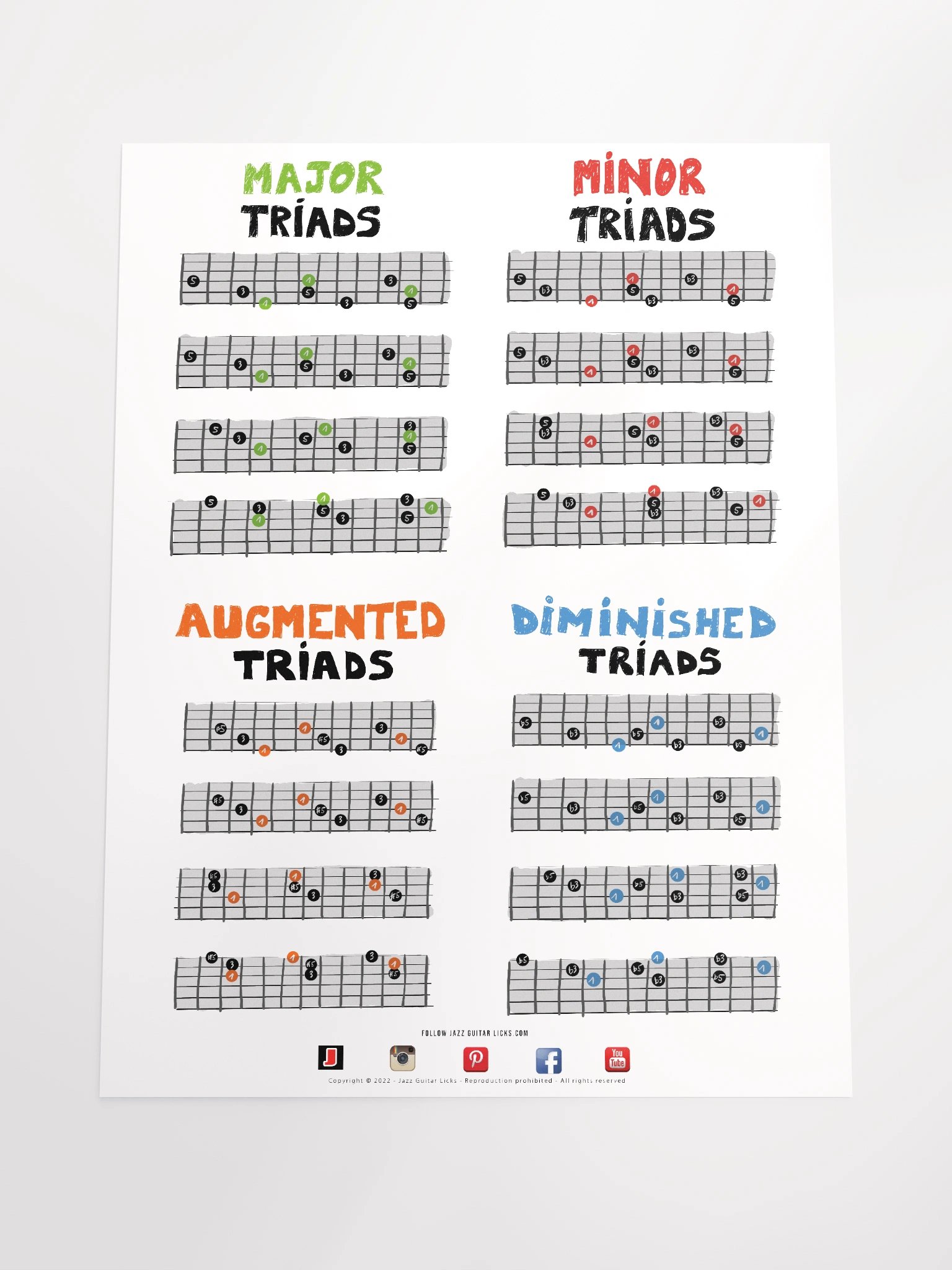Guitar Triads Poster - Reference Chart product image (7)