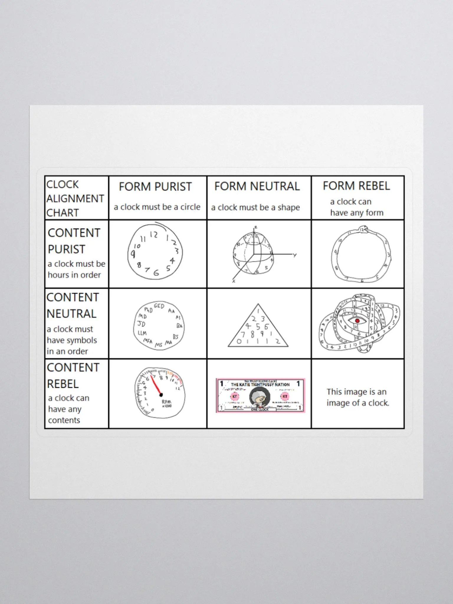 Clock Alignment Chart Sticker product image (1)