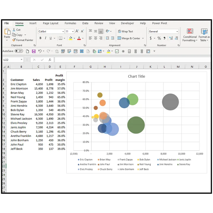 Template - How to make a bubble chart in Excel product image (1)