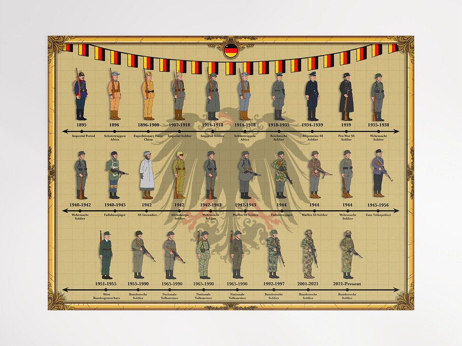 Evolution of German Uniforms (Beige) | Unframed product image (1)