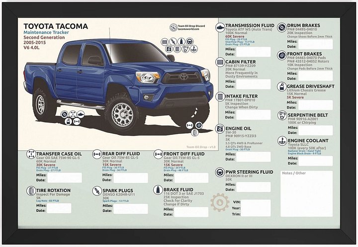 2nd GEN MAINTENANCE TRACKER V1.0 - Nautical (FRAMED) product image (1)