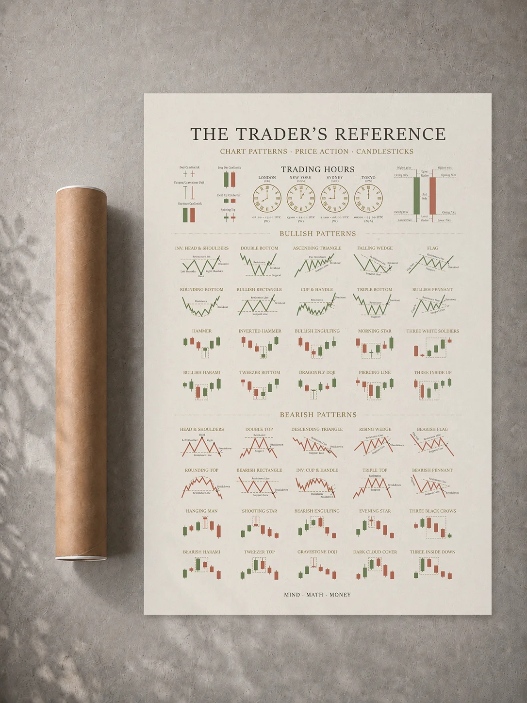 Trading Poster — Candlestick & Chart Patterns Technical Analysis Reference | Stock Market Wall Art | Day & Swing Trader Gift | Finance Office Decor | White product image (1)