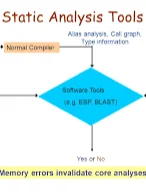 Compilers & Programming Tools product image (2)