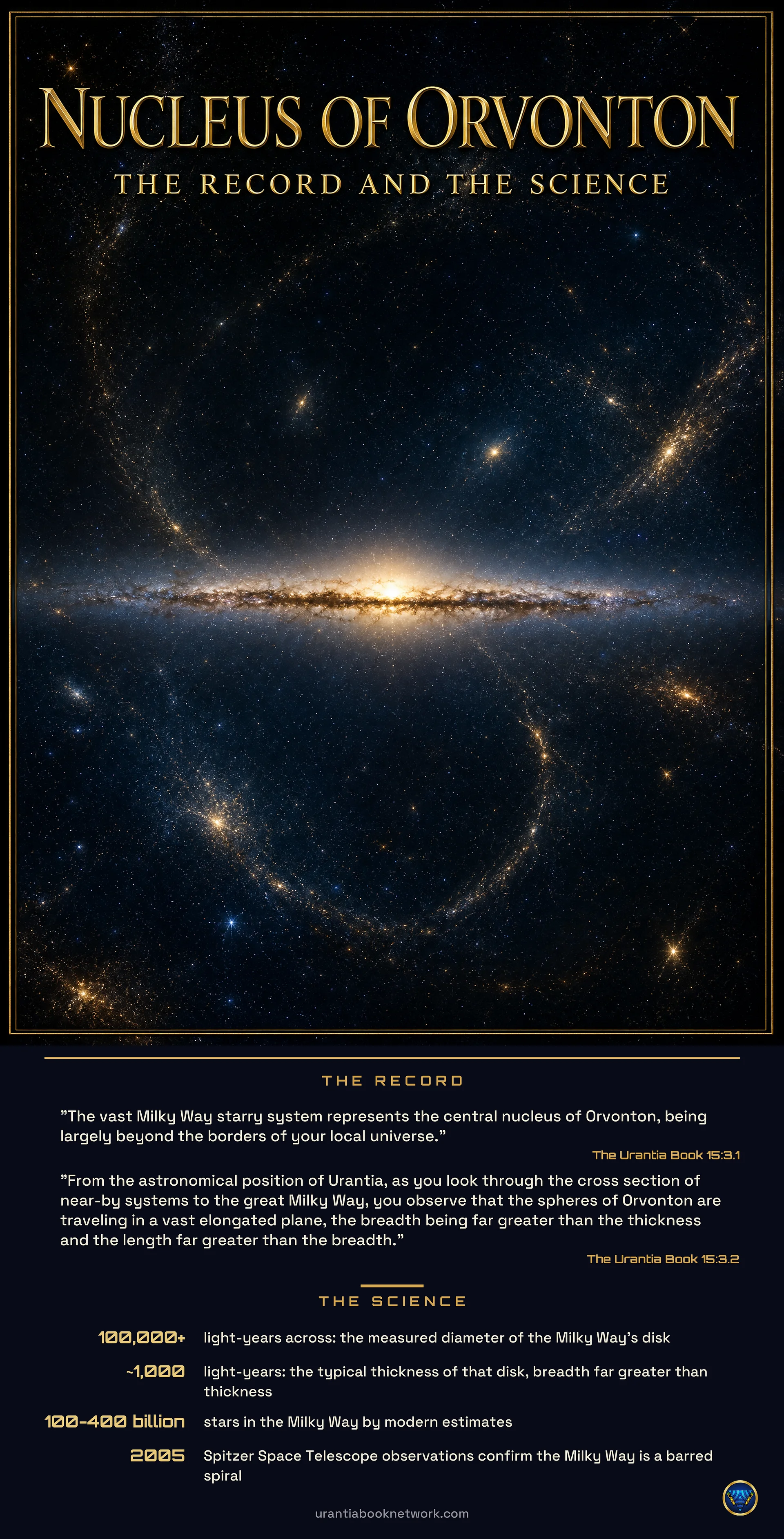 Record & Science: Nucleus of Orvonton (poster)