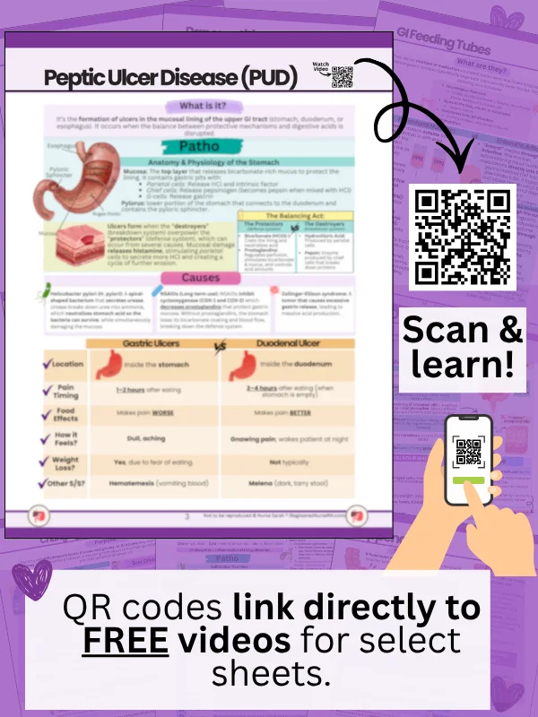 GI Med-Surg Nursing Study Notes & Practice Questions by Nurse Sarah® (Digital) product image (3)