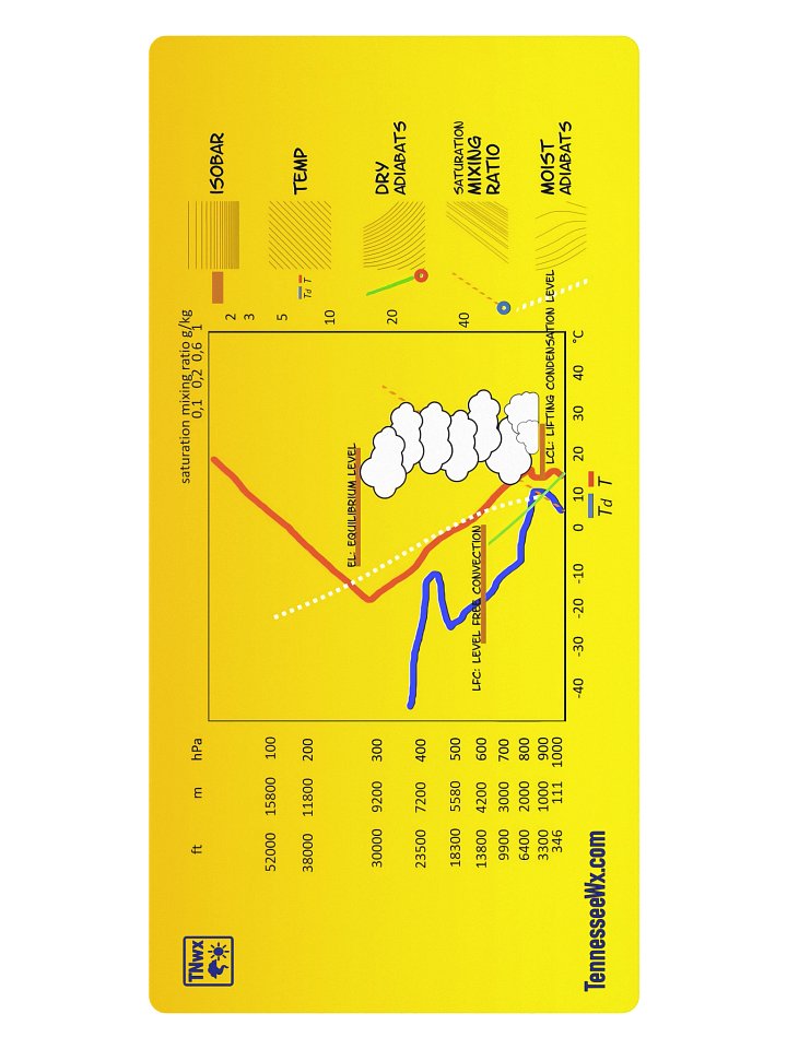 SkewT Reference XL Mouse Pad (36"x18") product image (2)