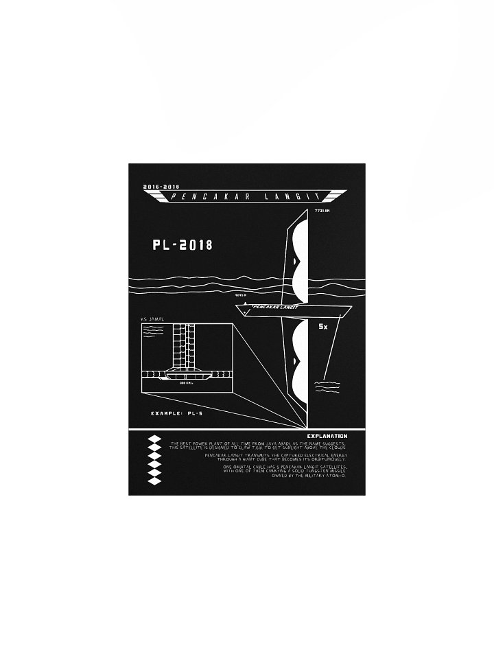 POSTERS | PENCAKAR LANGIT Mission (Black Edition) product image (2)