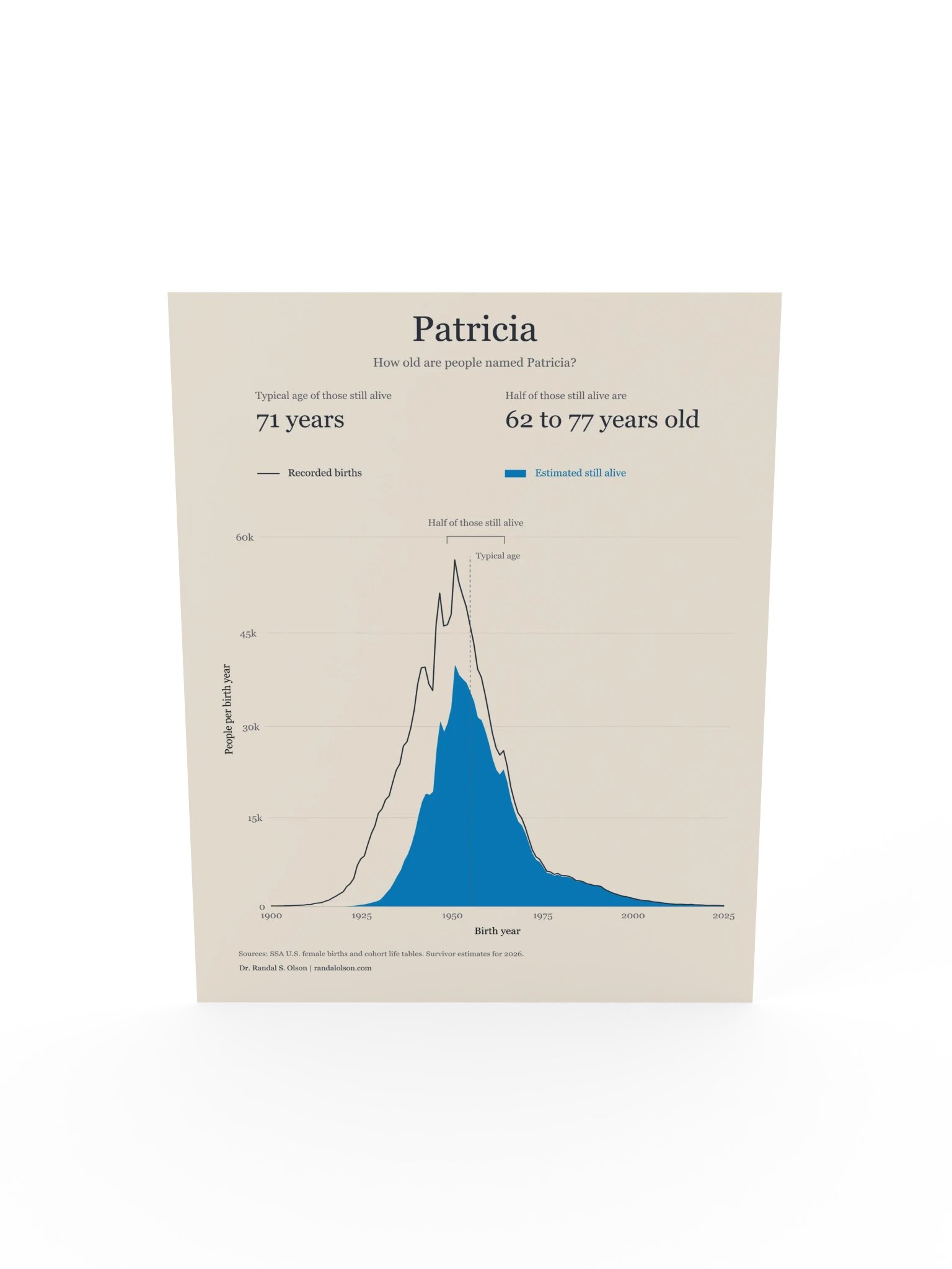 Patricia: the living generations | 18 x 24-inch matte poster product image (5)