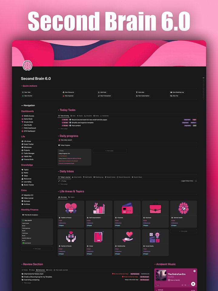 Student Bundle product image (2)