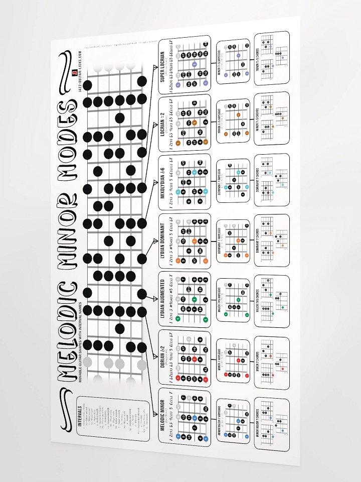 Melodic Minor Modes, Arpeggios And Chords - Guitar Poster product image (2)