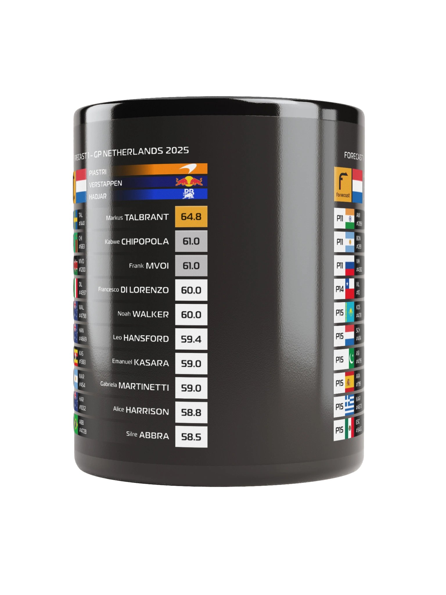 GP Netherlands 2025 Mug product image (5)
