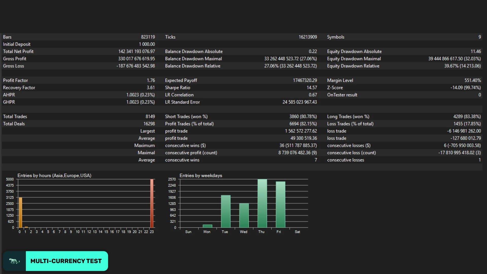 Night Hunter Pro EA MT4 v6.57 product image (4)