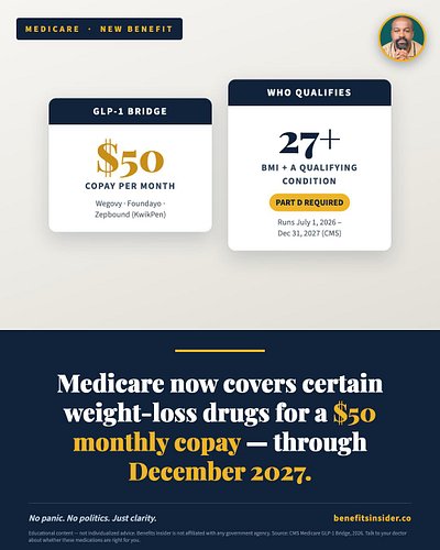Medicare Now Covers Weight-Loss GLP-1s — $50 a Month.

As of July 1, Medicare's new GLP-1 Bridge program gives eligible Part ...