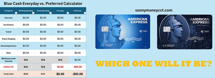 💳 FREE Amex Blue Cash Everyday vs Preferred Calculator product image (2)