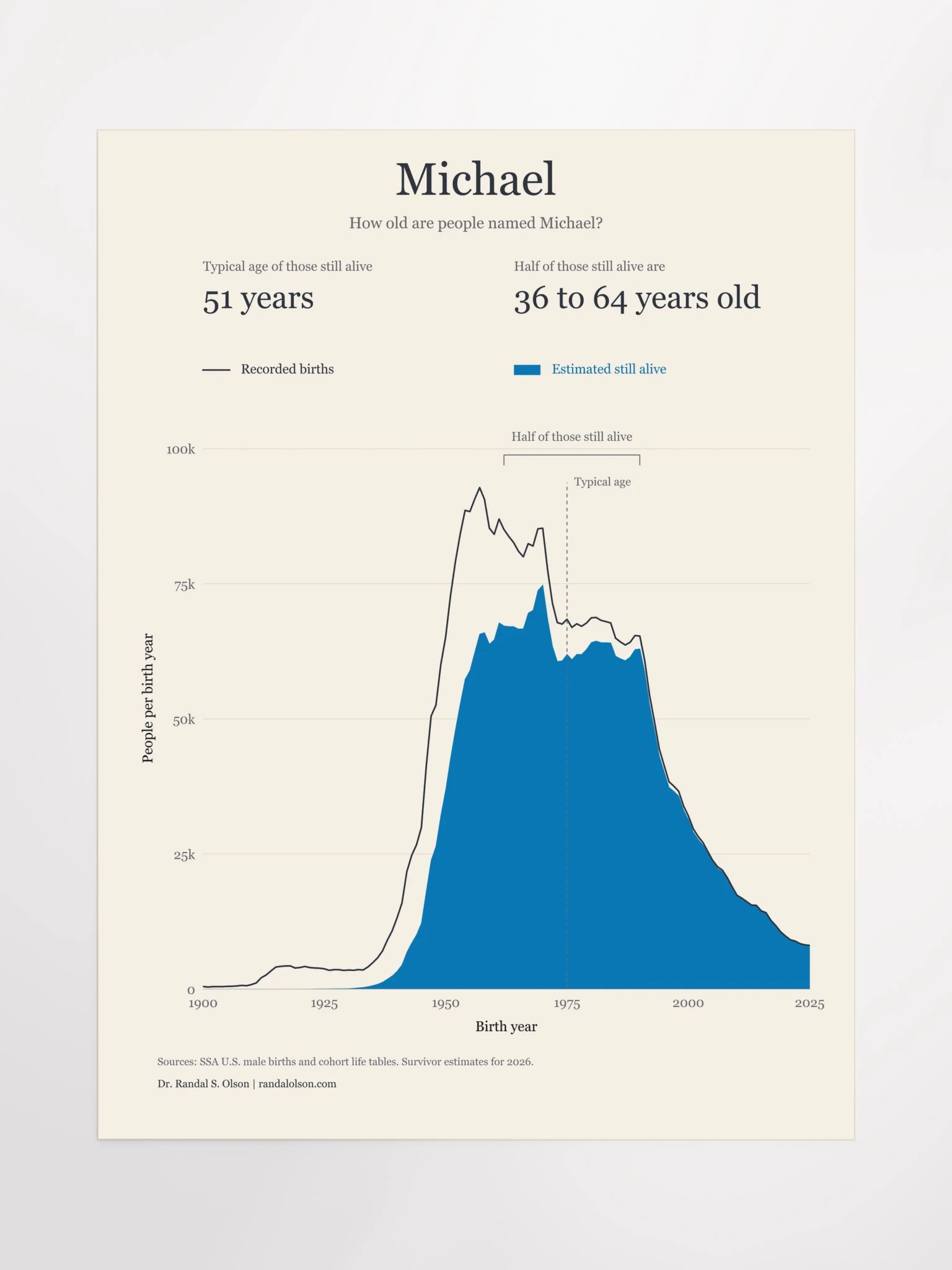 Michael: the living generations | 18 x 24-inch matte poster product image (11)