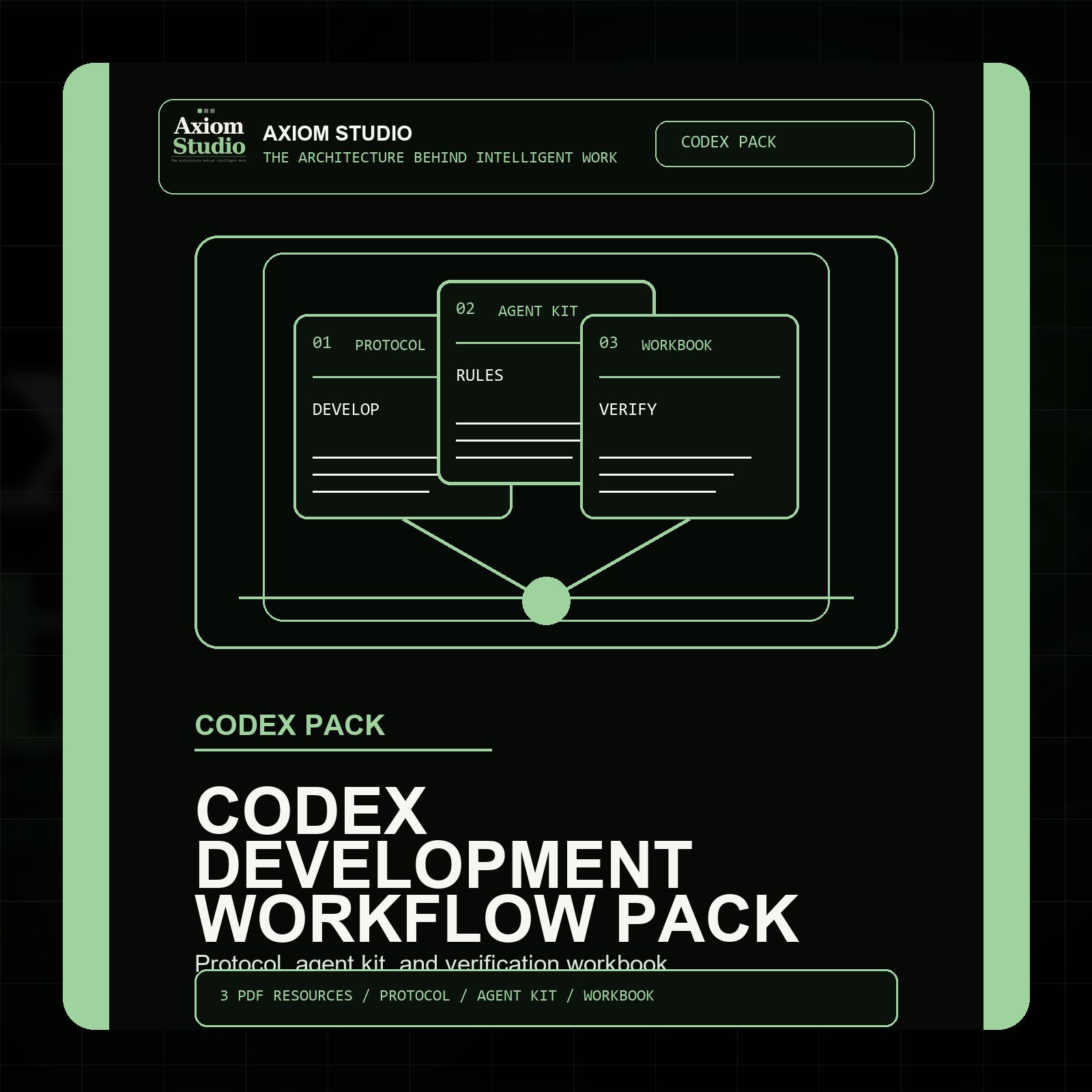 Axiom Codex Development Workflow Pack product image (1)