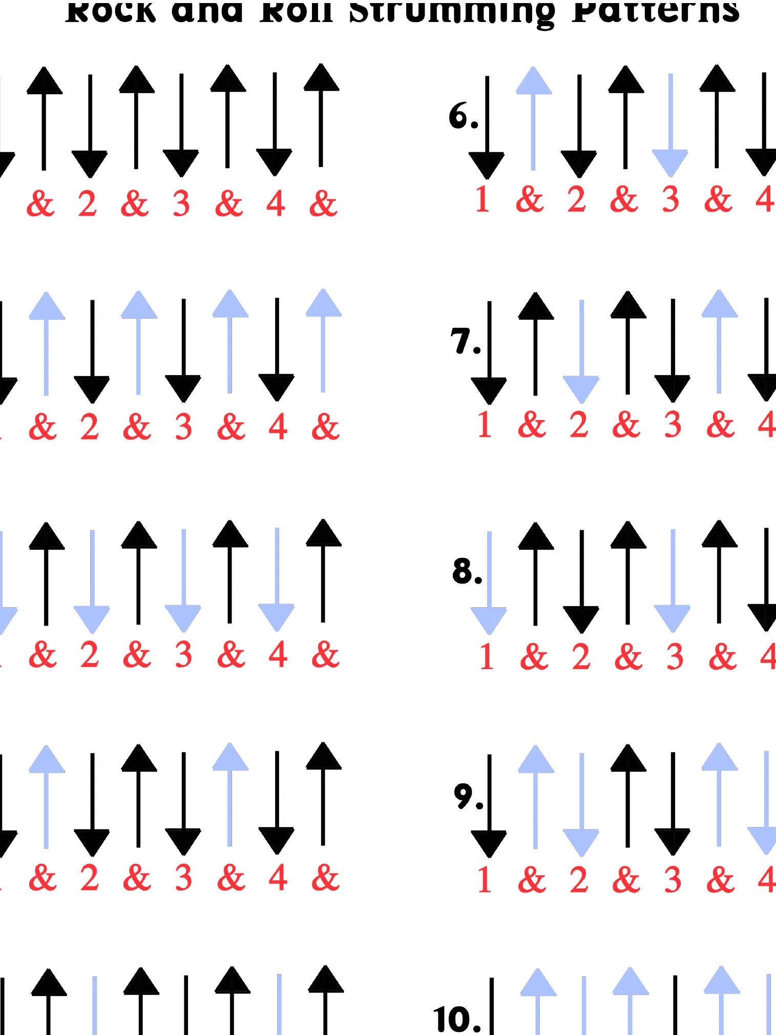 Top 10 Strumming Patterns product image (1)