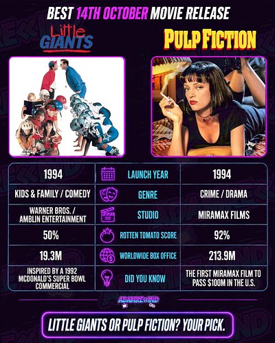 Two massive cult classics. Exactly the same release date. Completely different universes. 🎬

​DID YOU KNOW 👇🏻

On October 14,...