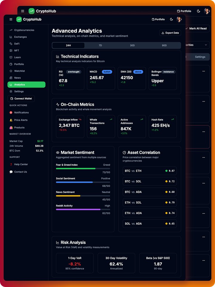 CryptoPlatform Pro - Complete Cryptocurrency Analytics & Portfolio Management System product image (1)