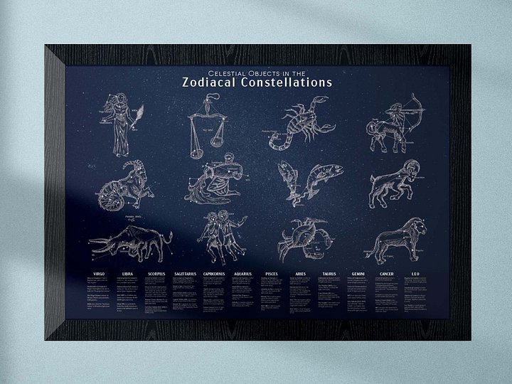 Zodiac Constellation Art & Infographics Poster product image (1)