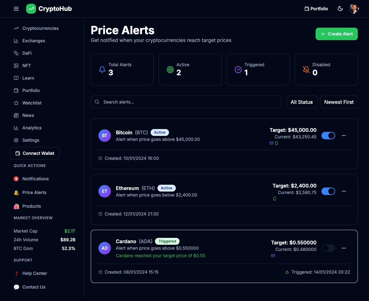 CryptoPlatform Pro - Complete Cryptocurrency Analytics & Portfolio Management System product image (7)