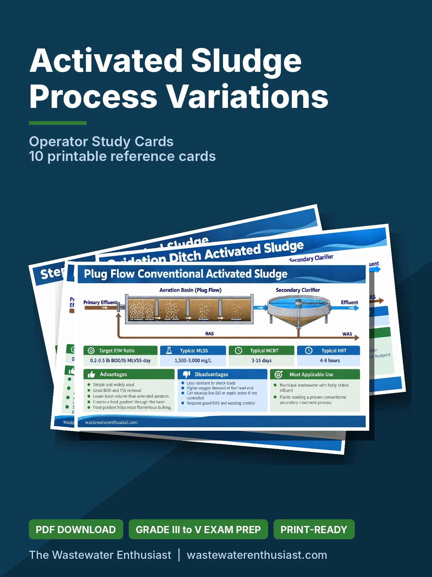 Activated Sludge Process Variations: Operator Study Cards product image (1)