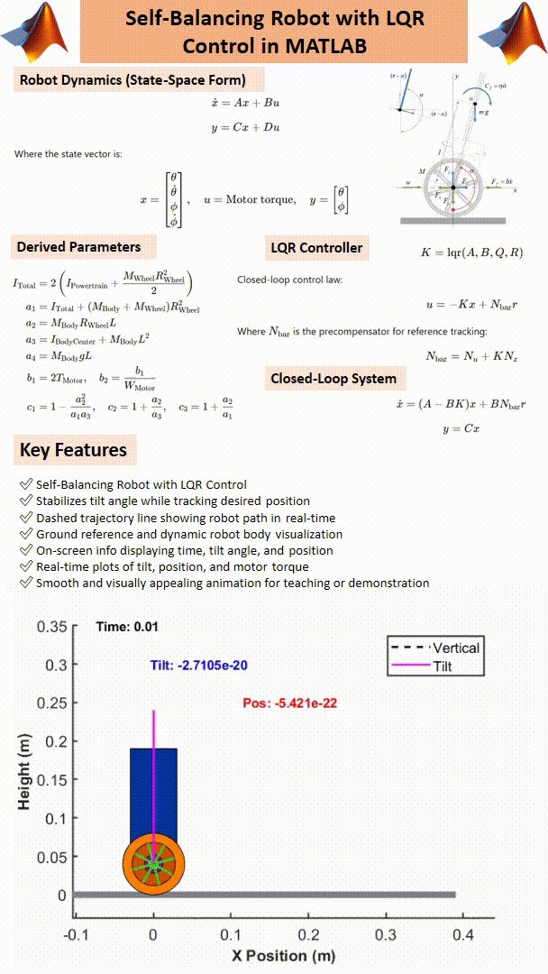 Self-Balancing Robot Simulation with LQR Control in MATLAB product image (2)