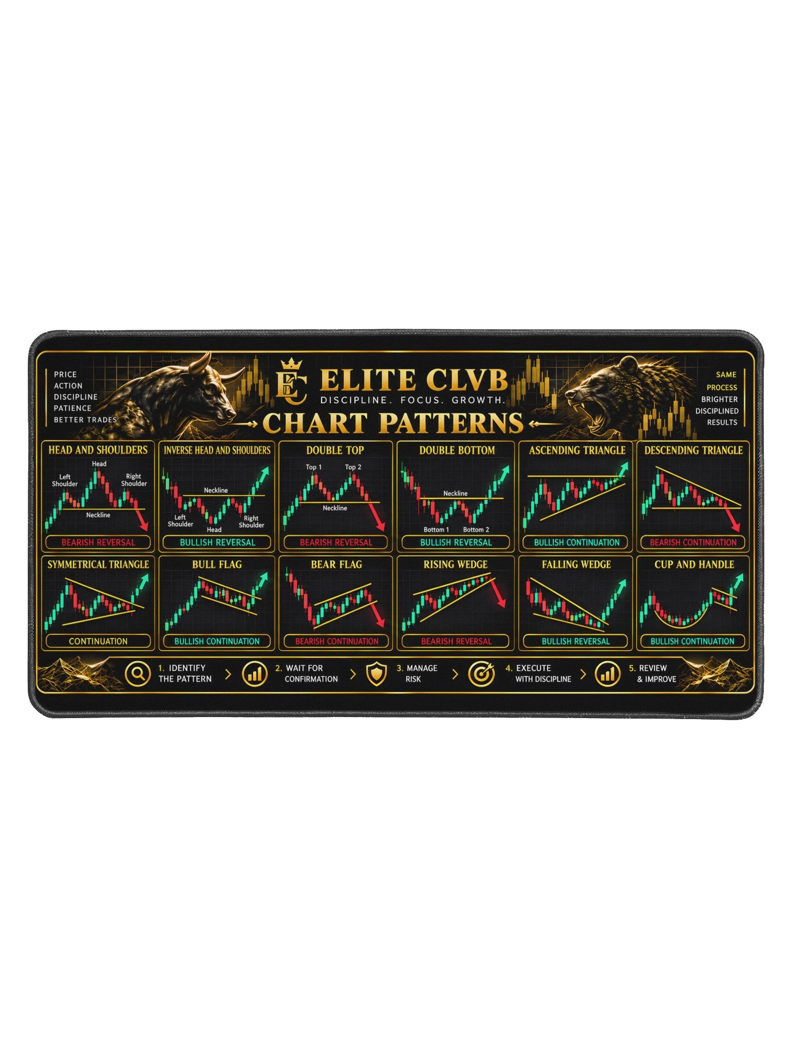 Elite Clvb Chart Patterns Trading Desk Mat product image (1)