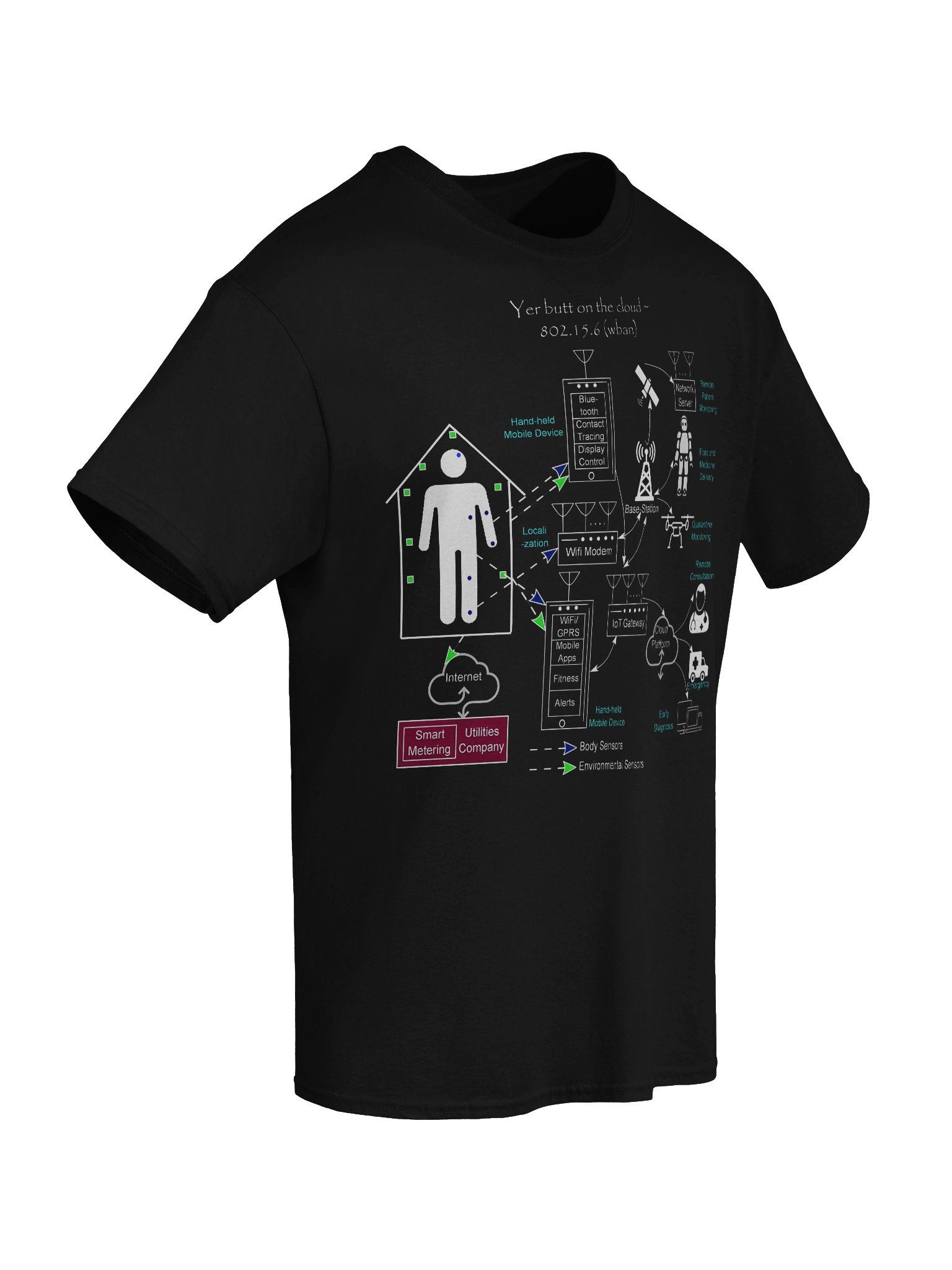 Yer butt on the cloud product image (8)