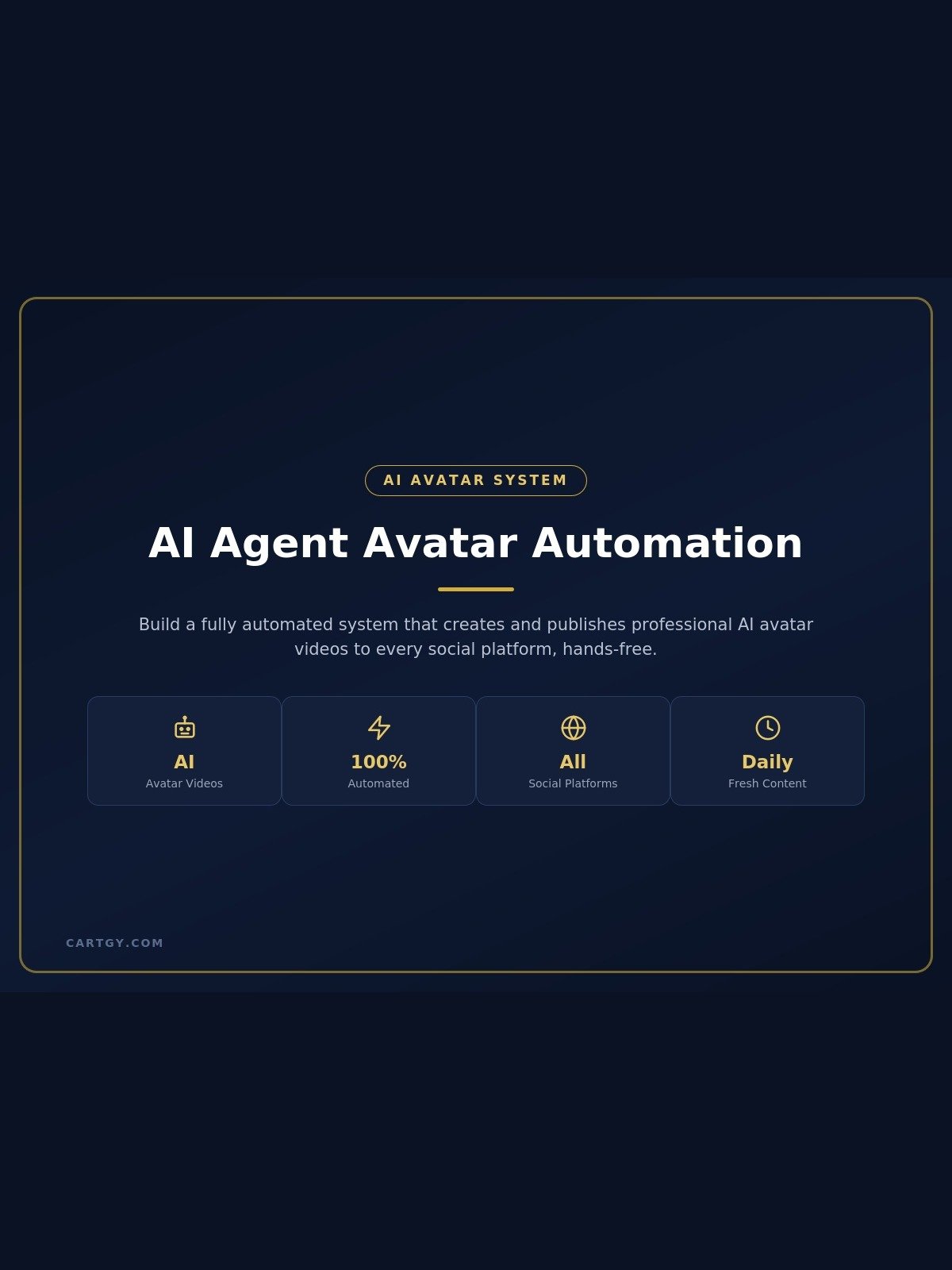 How to create AI Agent Avatar will automate your Social Media product image (1)