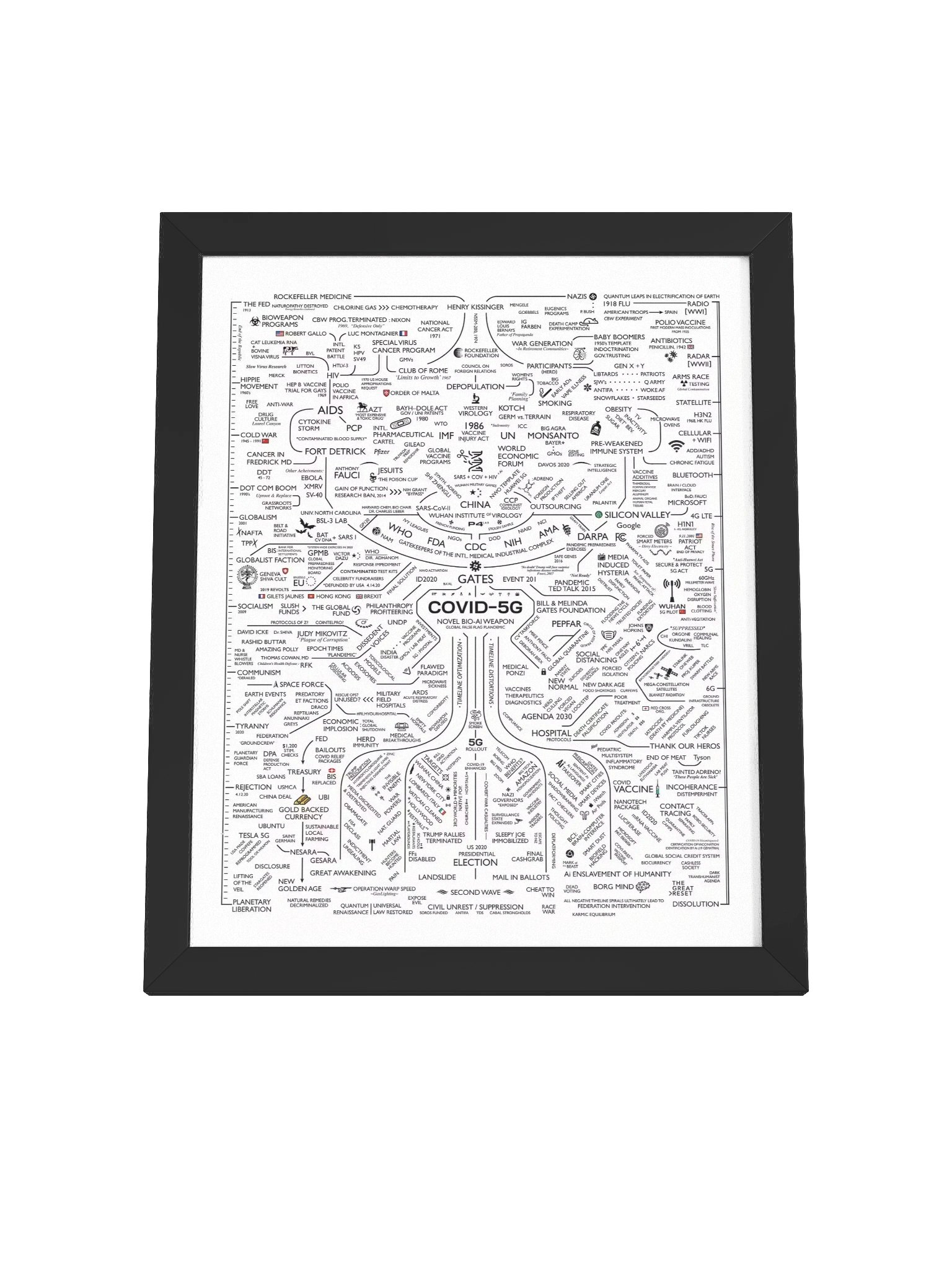 New World Order Map Framed Poster product image (42)