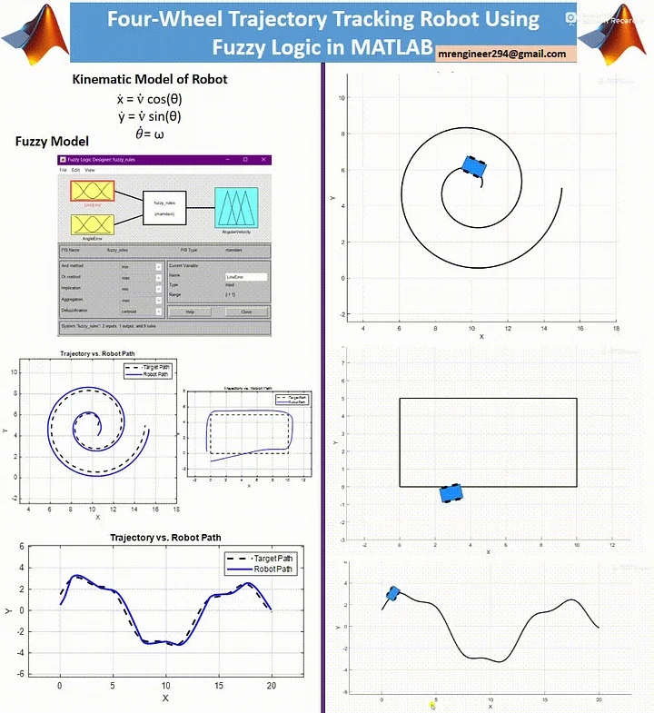 Four-Wheel Trajectory Tracking Robot using Fuzzy Logic in MATLAB product image (2)