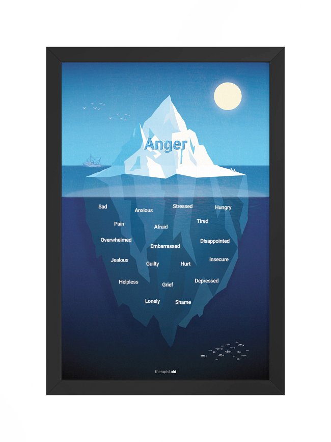 Anger Iceberg