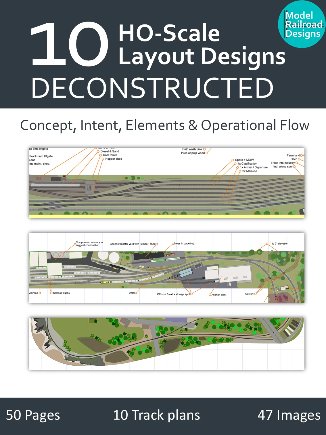 10 HO-Scale Layout Designs Deconstructed - Concept, Intent, Elements & Operational Flow product image (1)