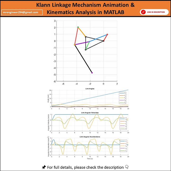 Kinematic & Dynamic Analysis of Klann Linkage and Animation in MATLAB product image (1)