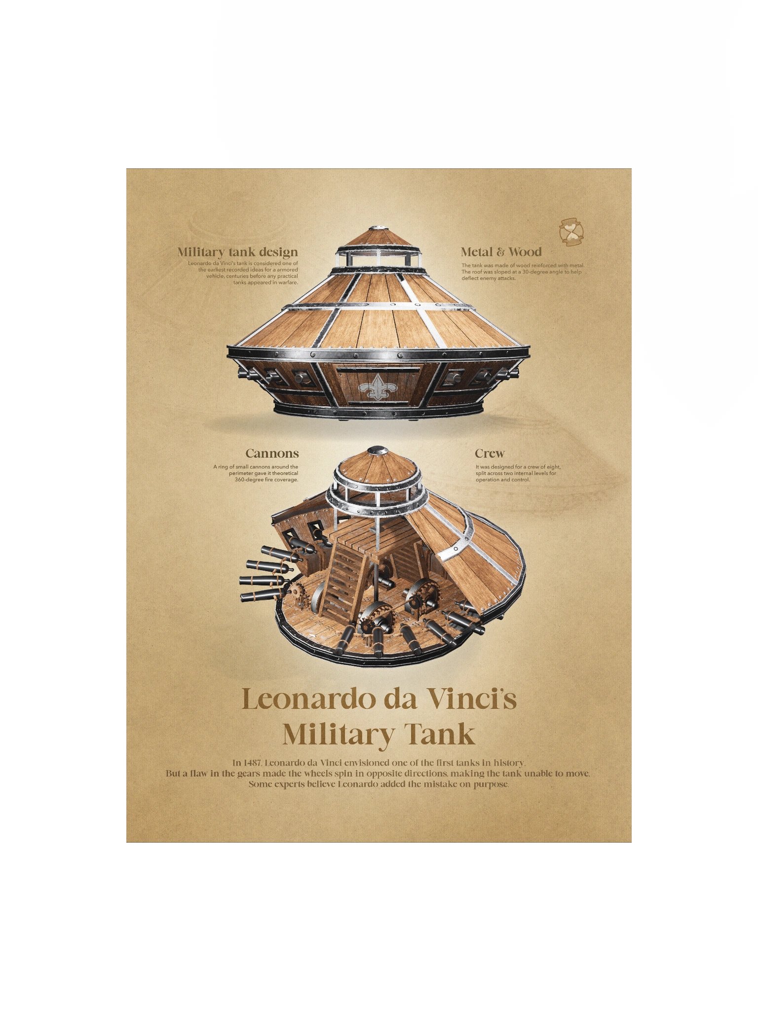 Leonardo da Vinci's Military Tank (Unframed poster) product image (3)