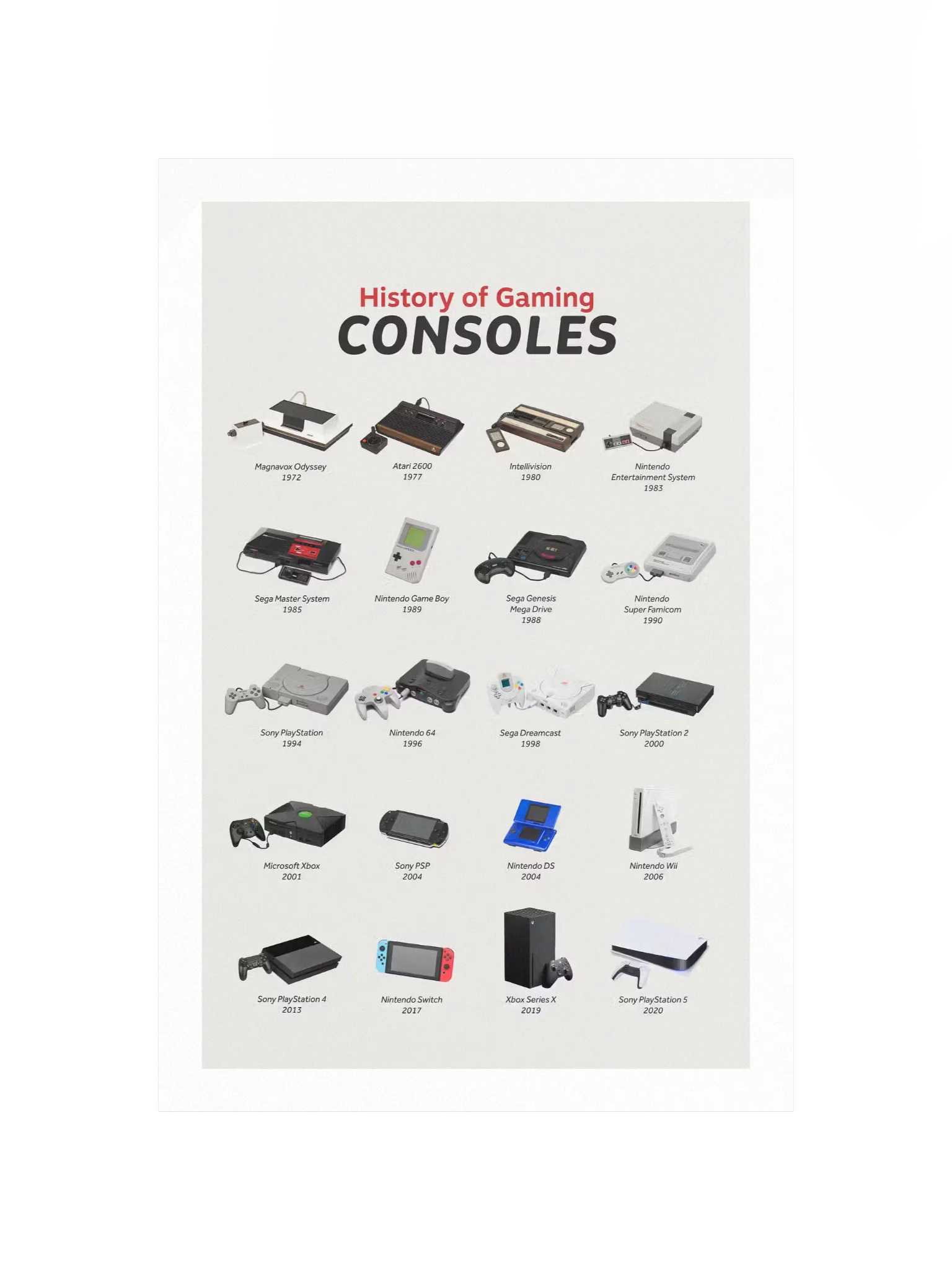 History of Gaming Consoles Poster product image (2)