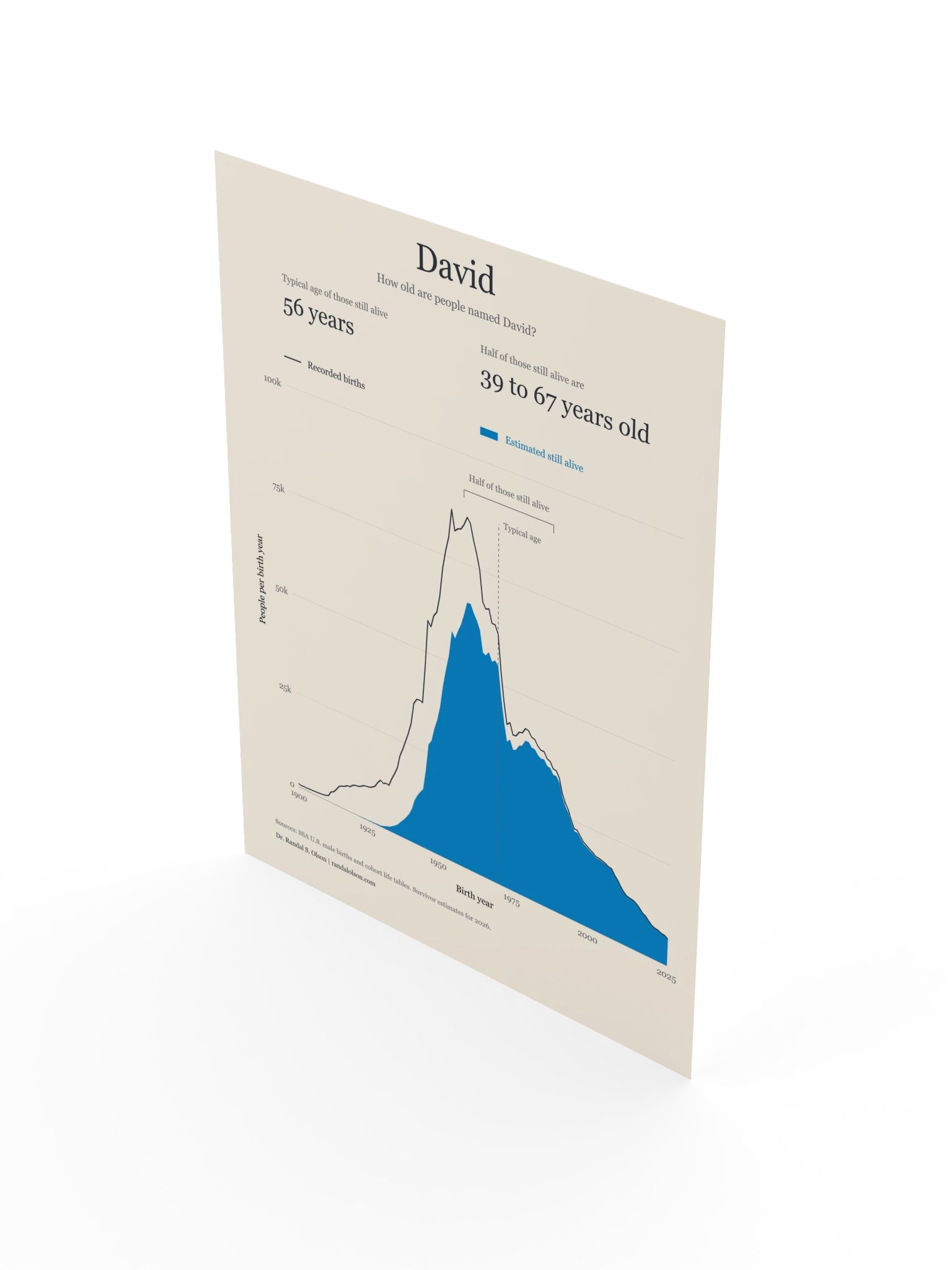David: the living generations | 12 x 16-inch matte poster product image (3)