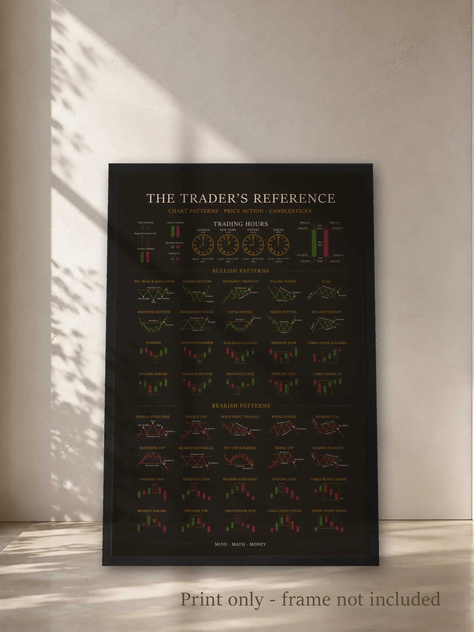 Trading Poster — Candlestick & Chart Patterns Technical Analysis Reference | Stock Market Wall Art | Day & Swing Trader Gift | Finance Office Decor product image (4)