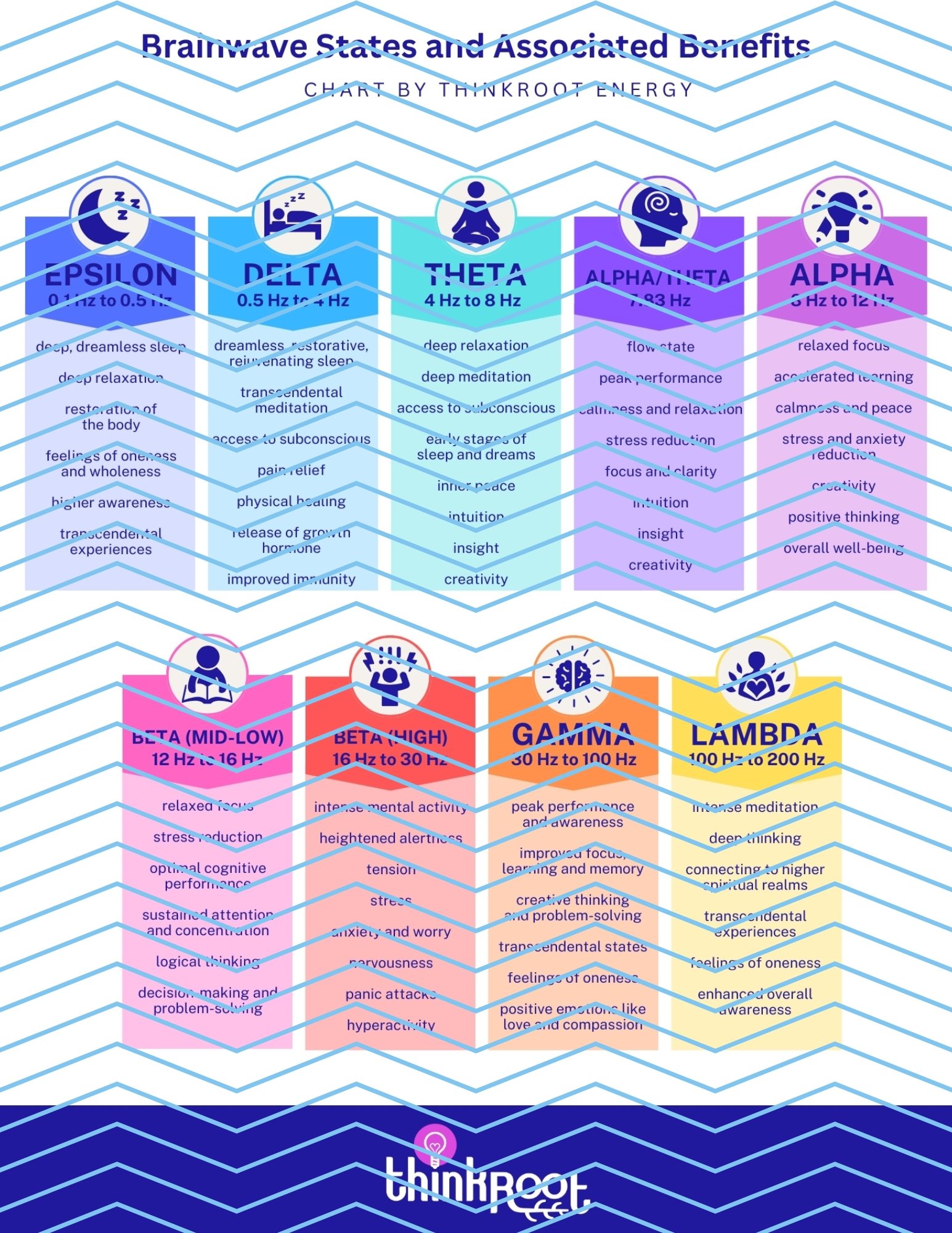 Guide | Brainwave States and Benefits product image (4)