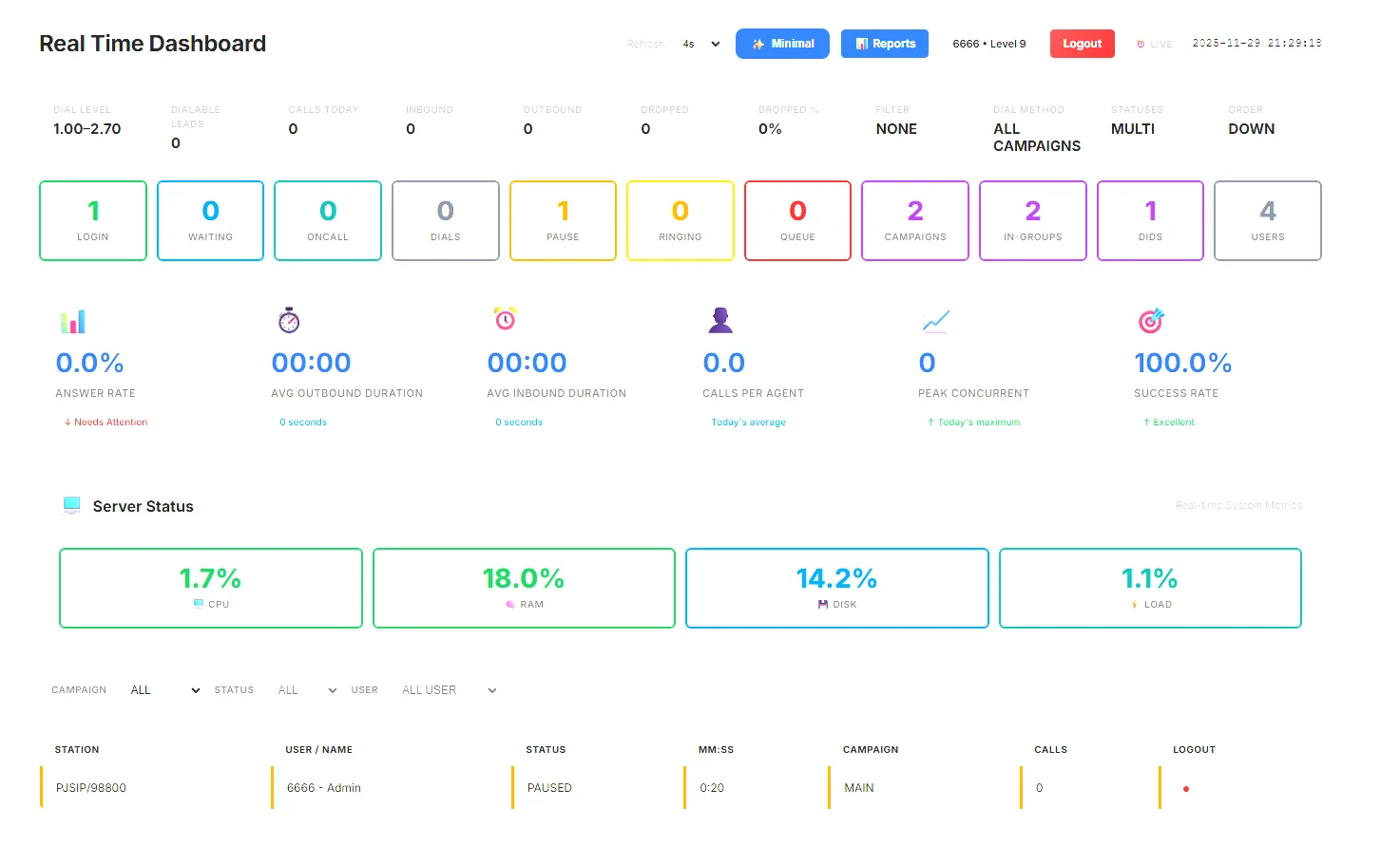 Vicidial Realtime dashboard V2 product image (3)