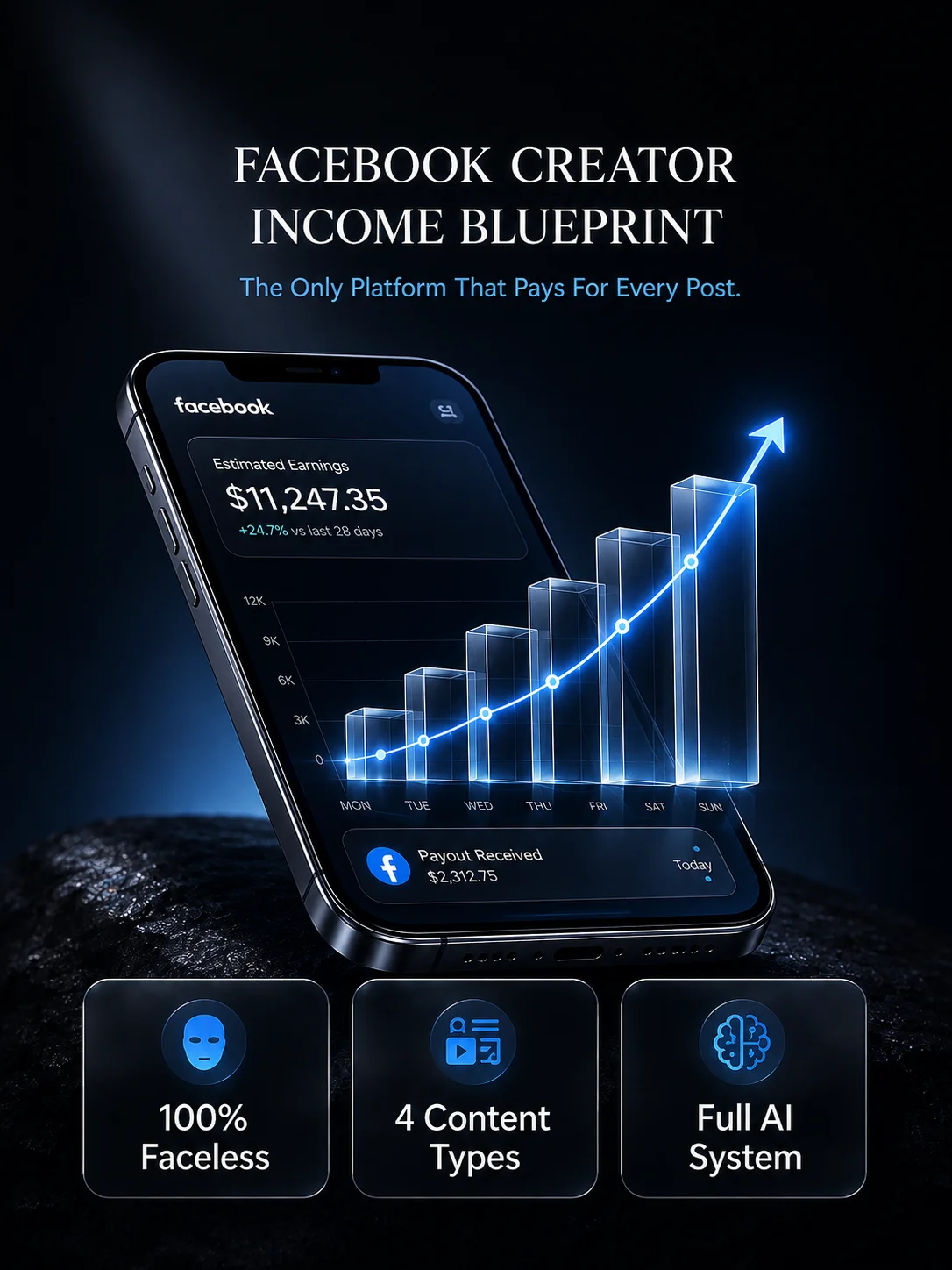 Facebook Creator Income Blueprint product image (2)